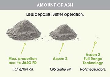 Aspen 2: Alkylatbenzin für 2-Takt-Motoren – 5 Liter - 